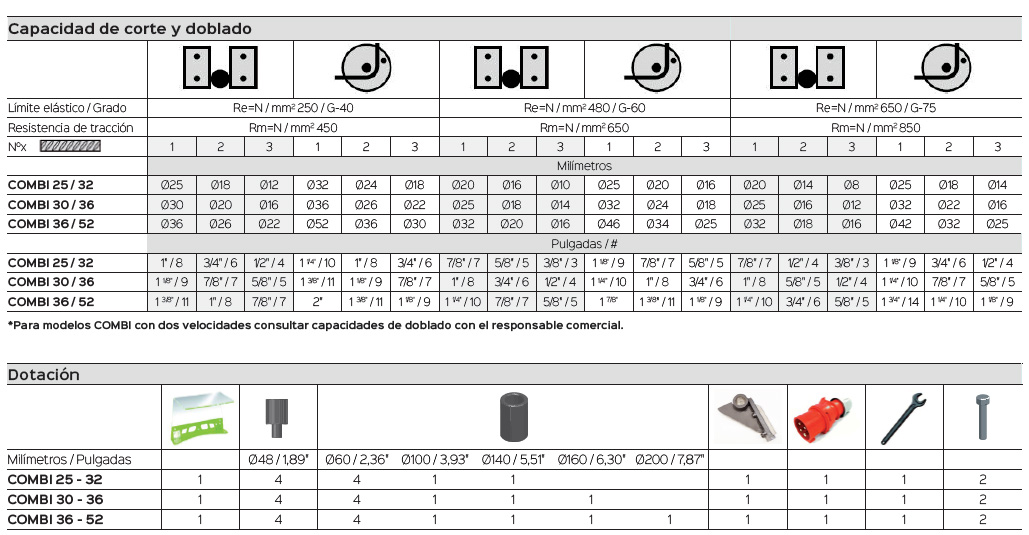 capacidad de corte y doblado